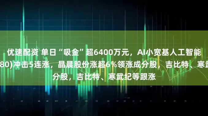 优速配资 单日“吸金”超6400万元，AI小宽基人工智能ETF(515980)冲击5连涨，晶晨股份涨超6%领涨成分股，吉比特、寒武纪等跟涨